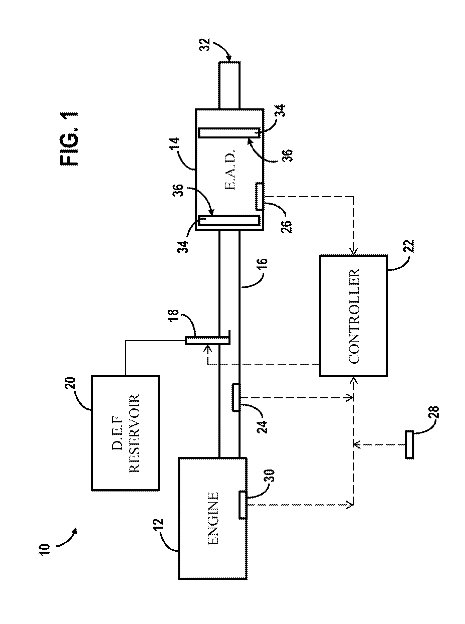 Diesel exhaust system and method for controlling exhaust fluid dosing