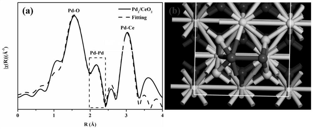 A kind of supported metal diatomic catalyst and its preparation method and application