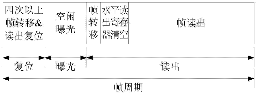 A Realization Method of Frame Transfer CCD Electronic Shutter