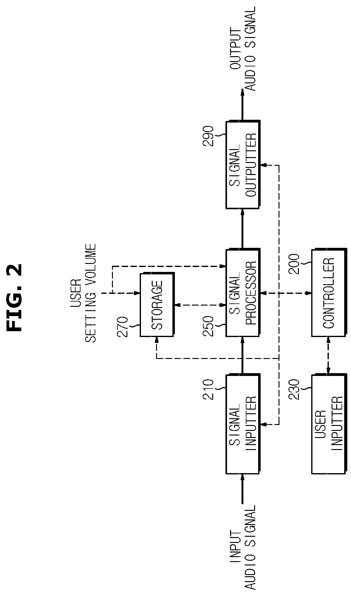 Audio system and method of controlling the same