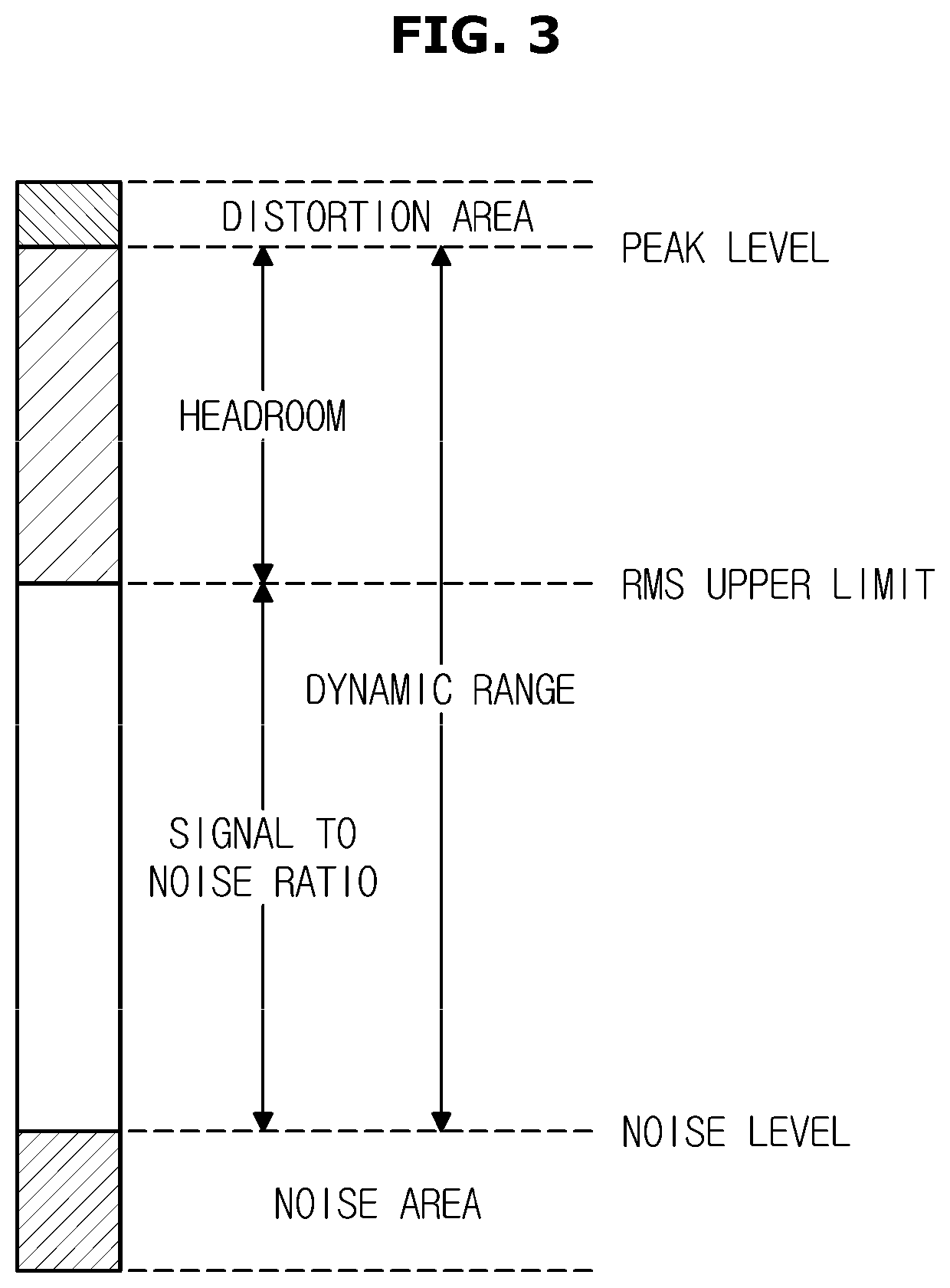 Audio system and method of controlling the same