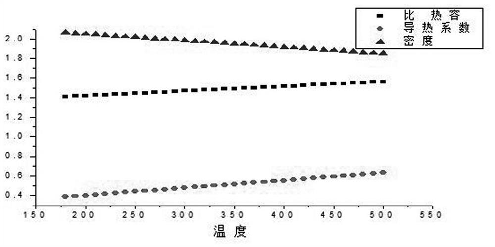 High-efficiency recovery device and method for sensible heat system of industrial high-temperature materials