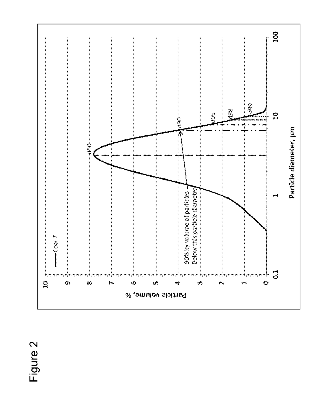 Solid-liquid crude oil compositions and fractionation processes thereof
