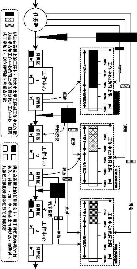 An Adaptive Control Method of Die Production Process Based on Dynamic Kanban