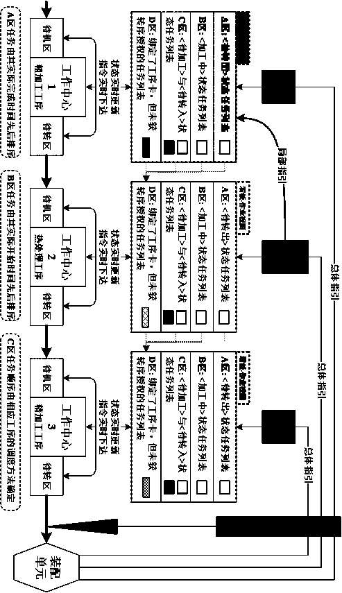 An Adaptive Control Method of Die Production Process Based on Dynamic Kanban