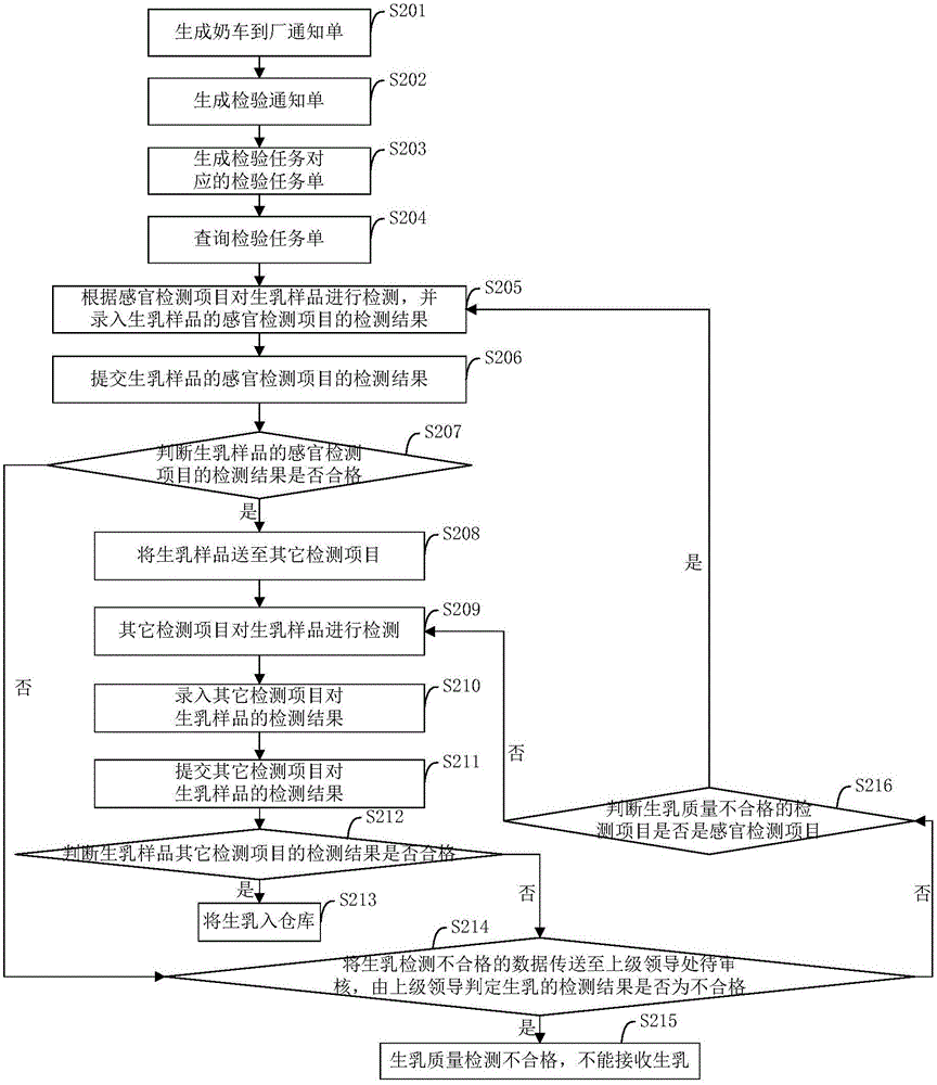Quality monitoring plan informatization system and method
