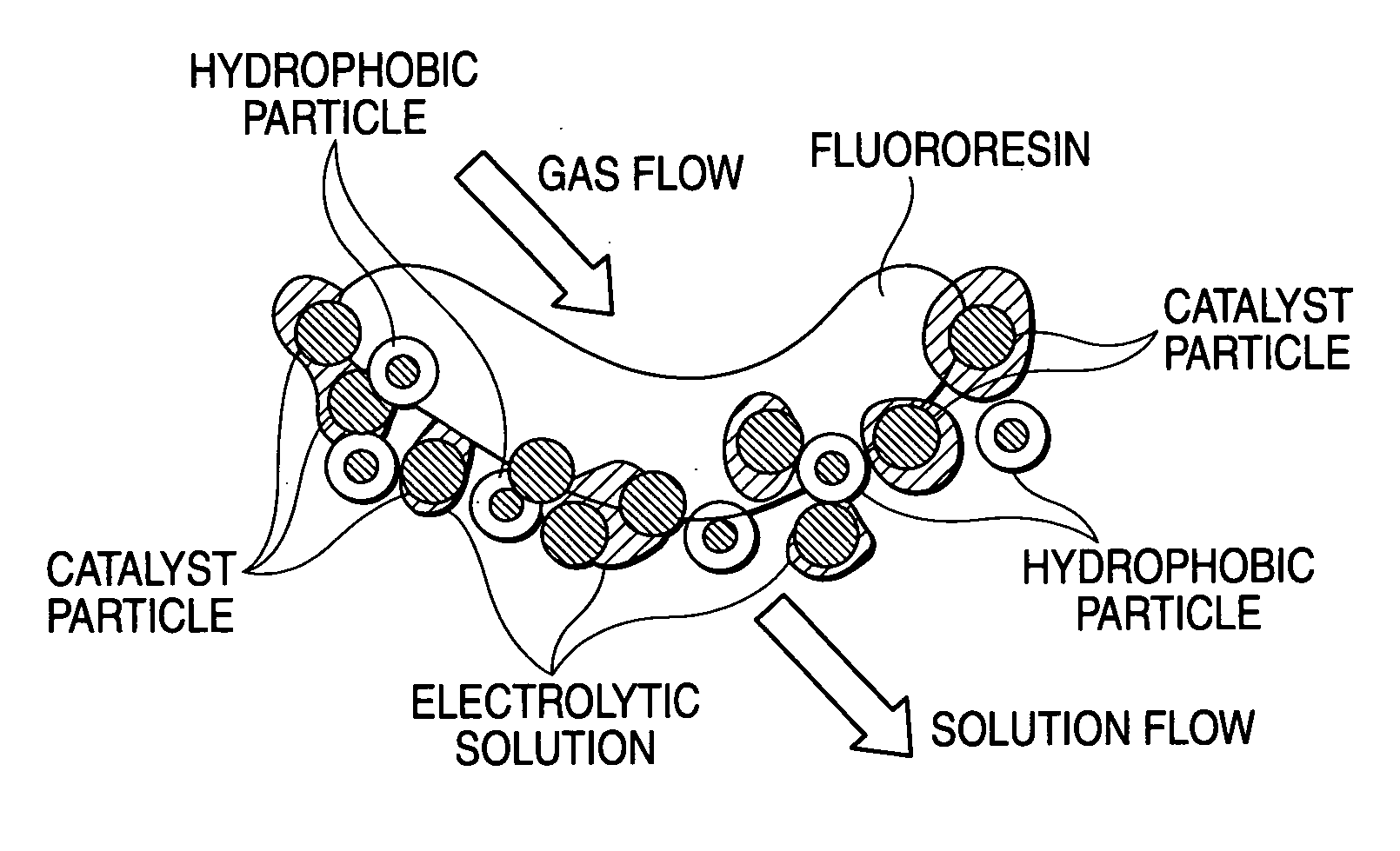 Oxygen-reducing gas diffusion cathode and method of sodium chloride electrolysis