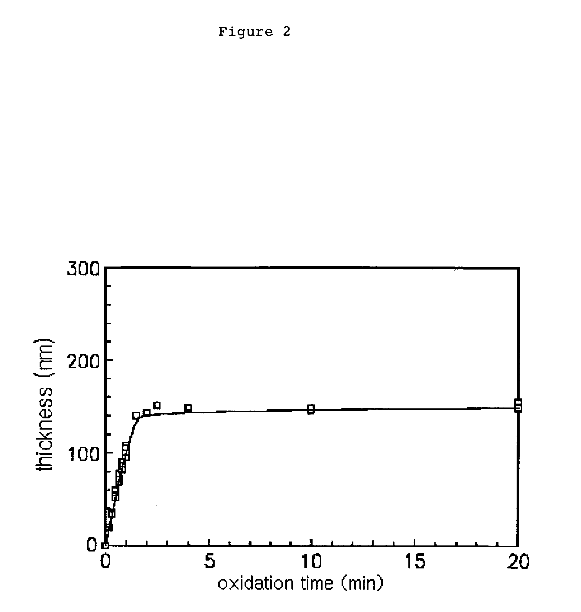 Low-temperature formation method for emitter tip including copper oxide nanowire or copper nanowire and display device or light source having emitter tip manufactured using the same