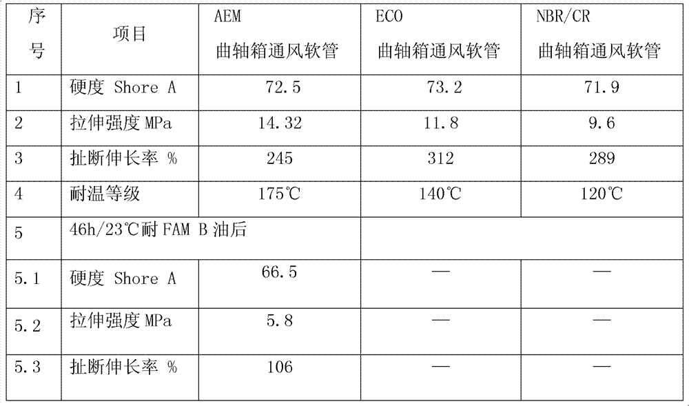 Crankcase ventilation rubber hose and machining method thereof