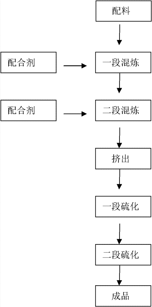 Crankcase ventilation rubber hose and machining method thereof