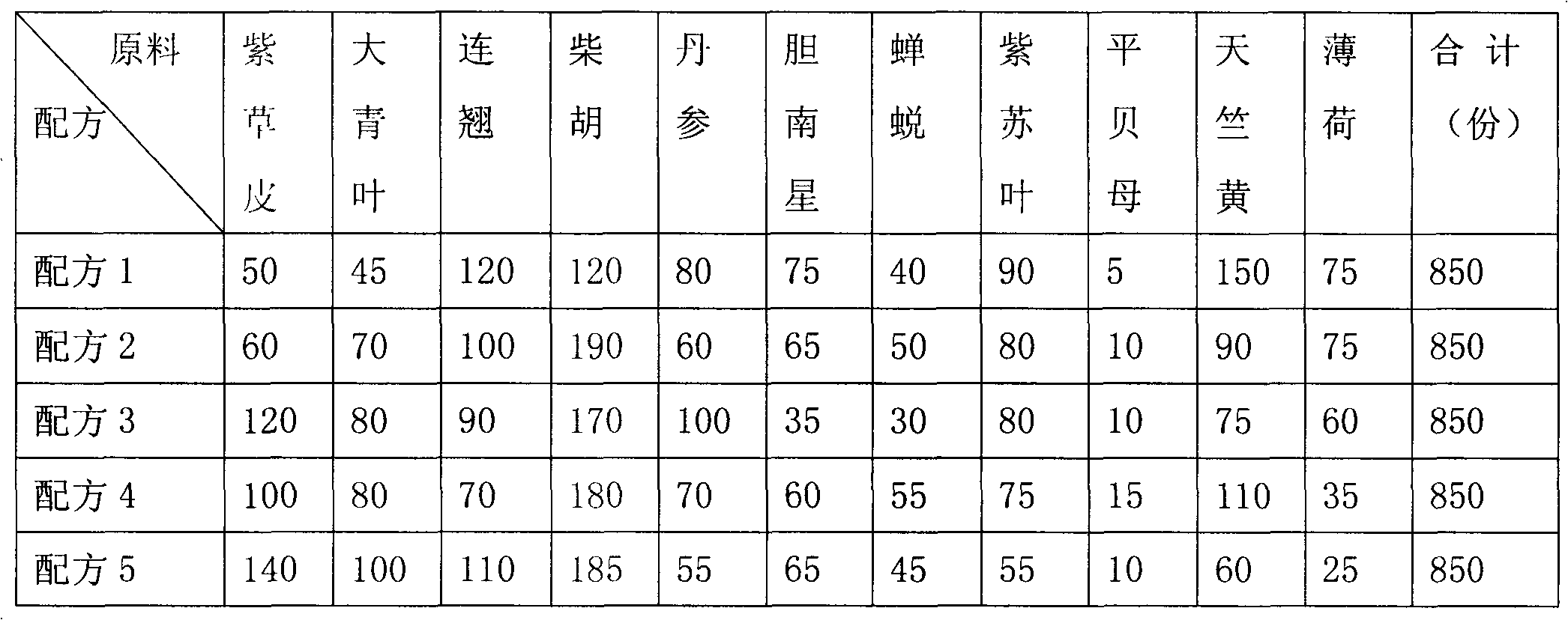 Chinese medicinal preparation for treating common cold in children