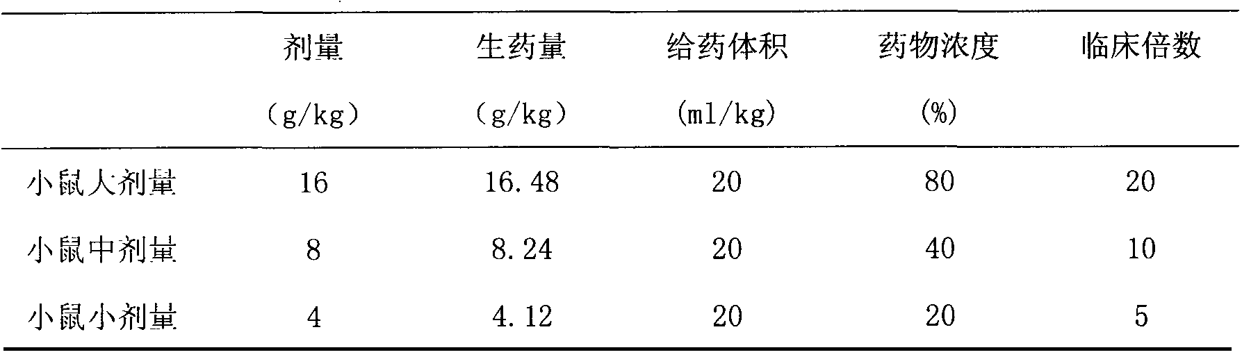 Chinese medicinal preparation for treating common cold in children