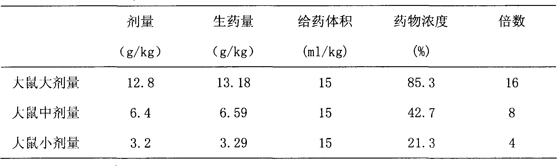 Chinese medicinal preparation for treating common cold in children