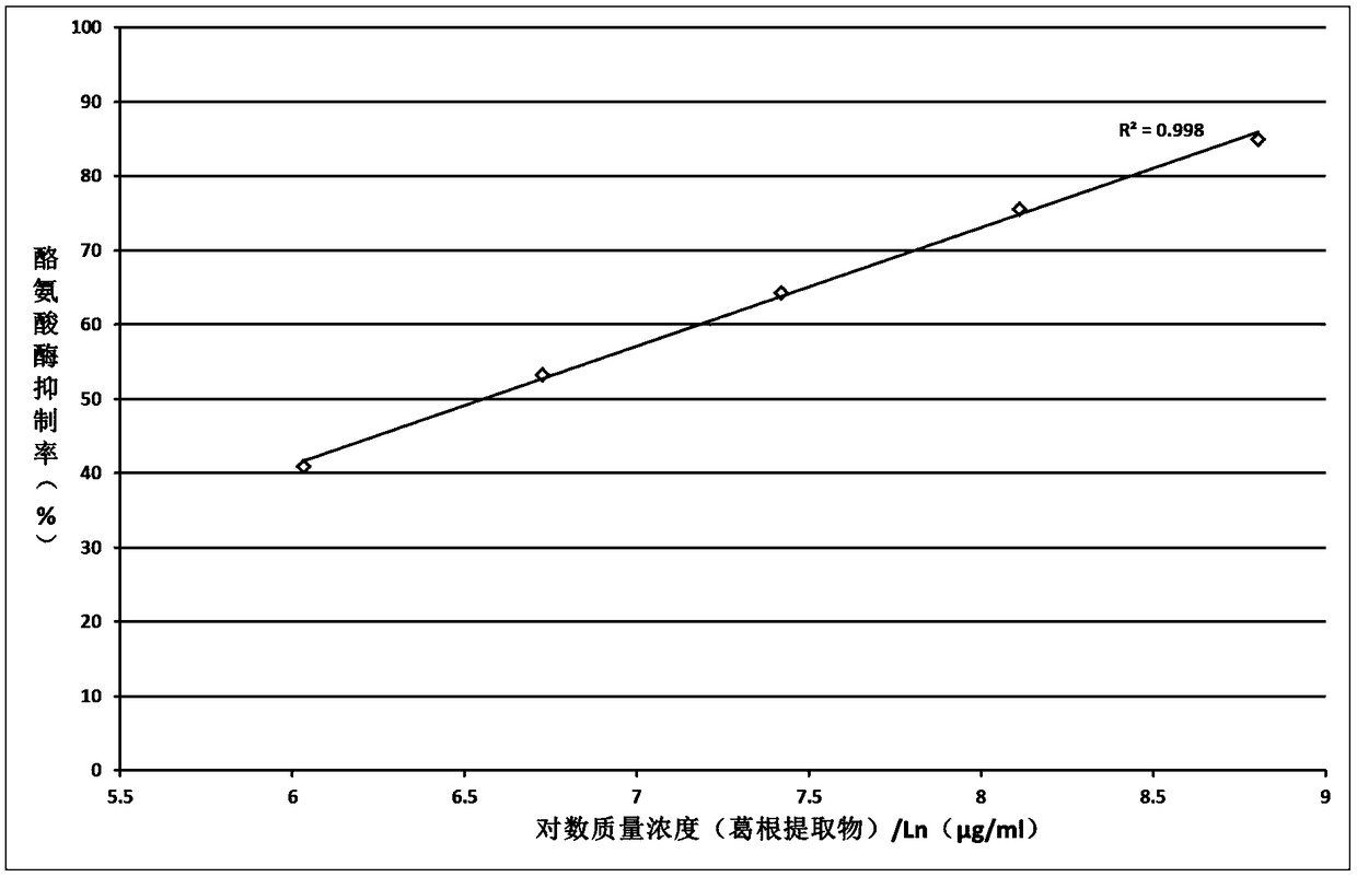 Whitening and skin-permeating lotion and preparation method thereof as well as whitening cosmetic additive