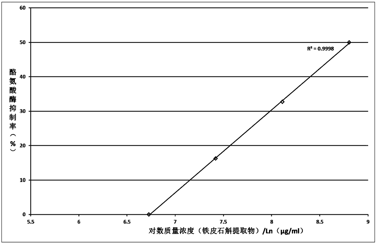 Whitening and skin-permeating lotion and preparation method thereof as well as whitening cosmetic additive