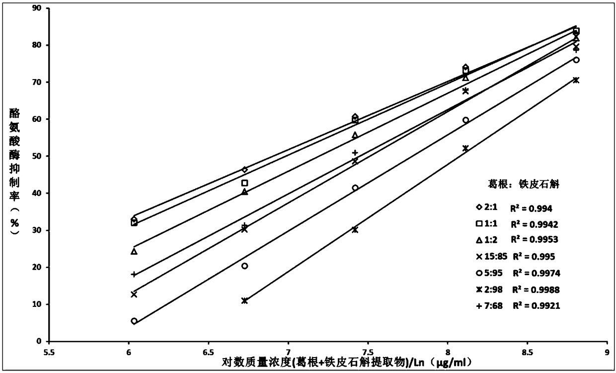 Whitening and skin-permeating lotion and preparation method thereof as well as whitening cosmetic additive