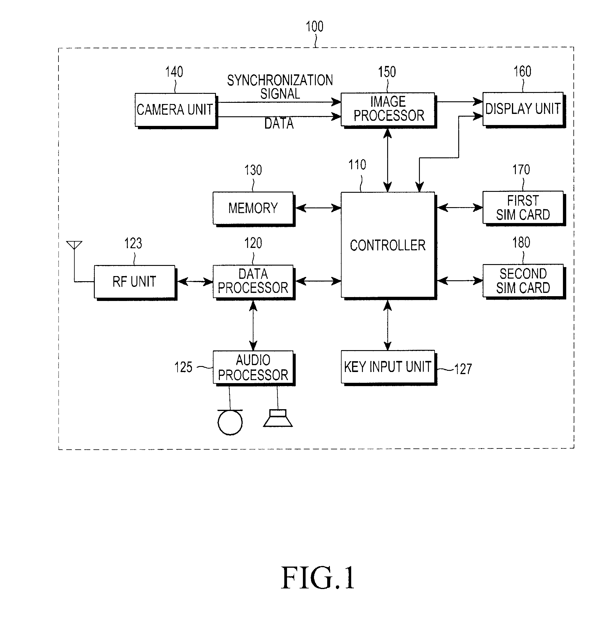 Device and method for reducing electric current consumption in dual sim card terminal