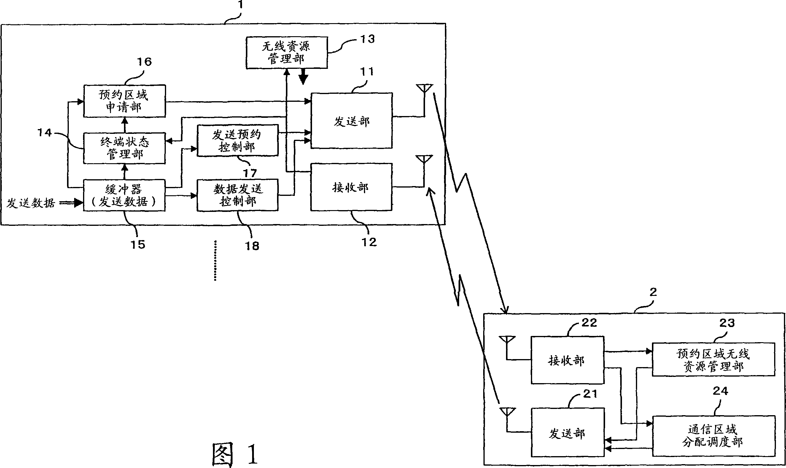 Wireless communication system, and base station and terminals used in that system