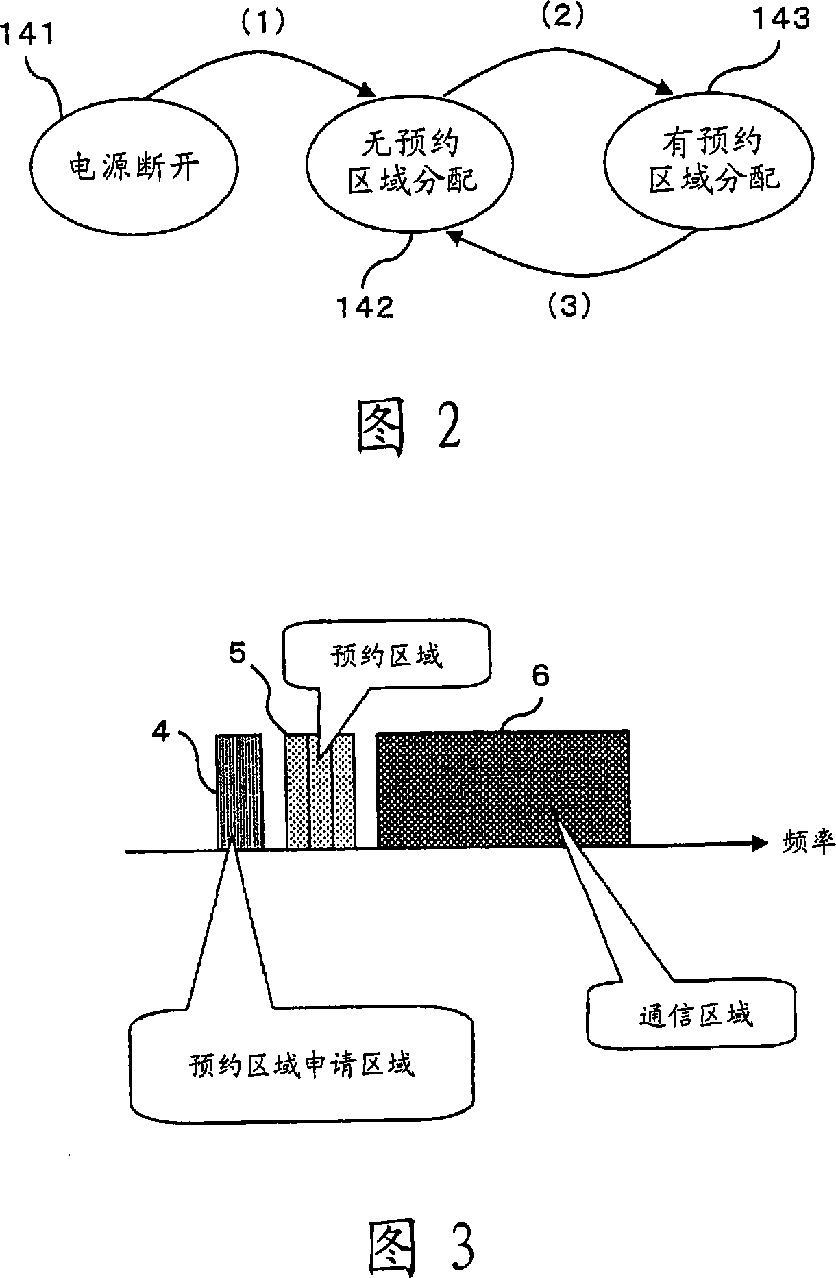 Wireless communication system, and base station and terminals used in that system