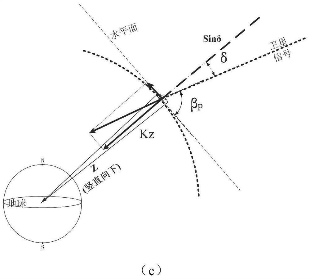 A Calculation Method of Drift Velocity of Ionospheric Irregularities Based on Phase Screen Theory