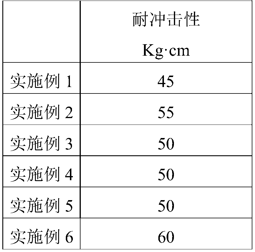 Pyramid artware for improving sub-health