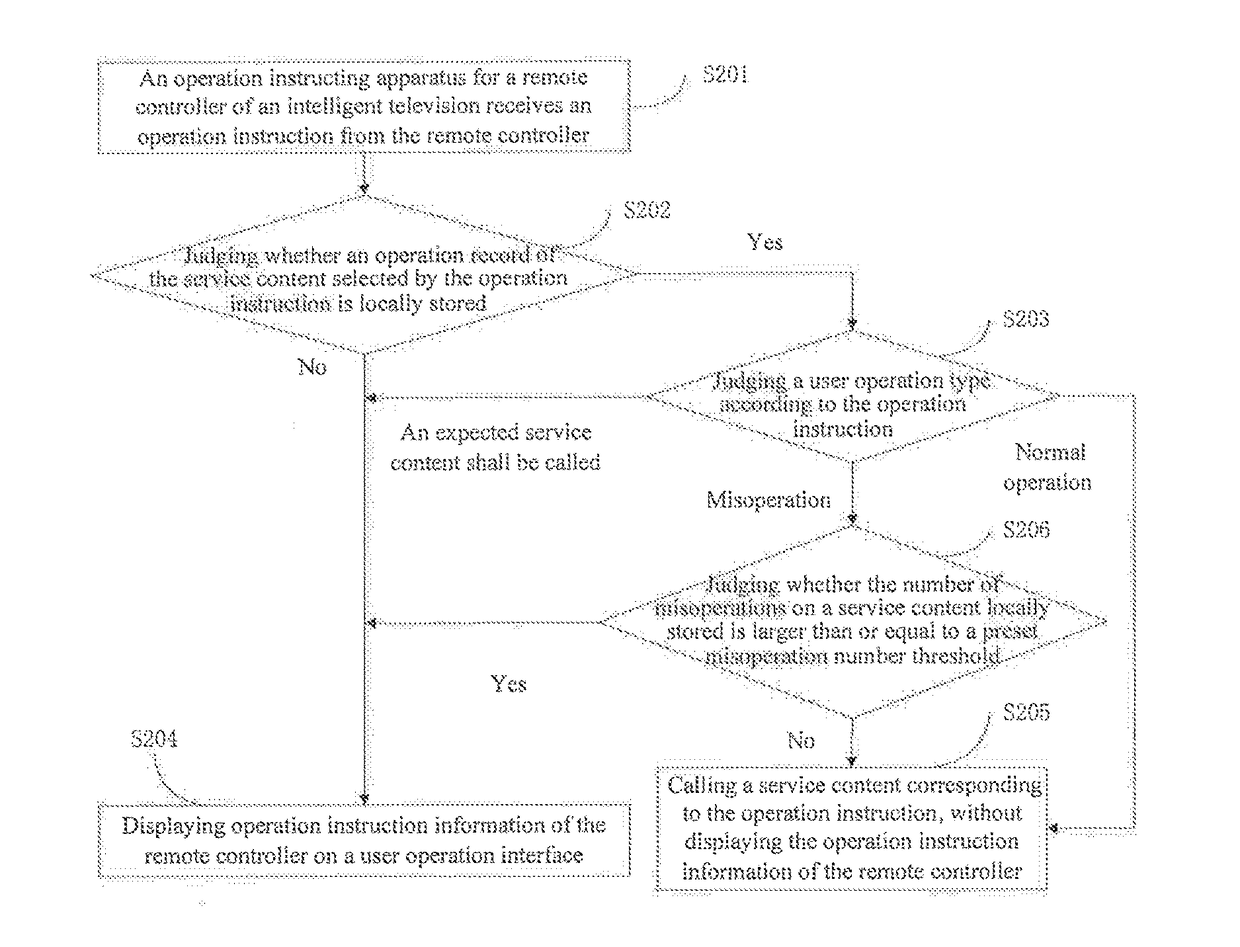 Operation instructing method and apparatus for remote controller of intelligent television