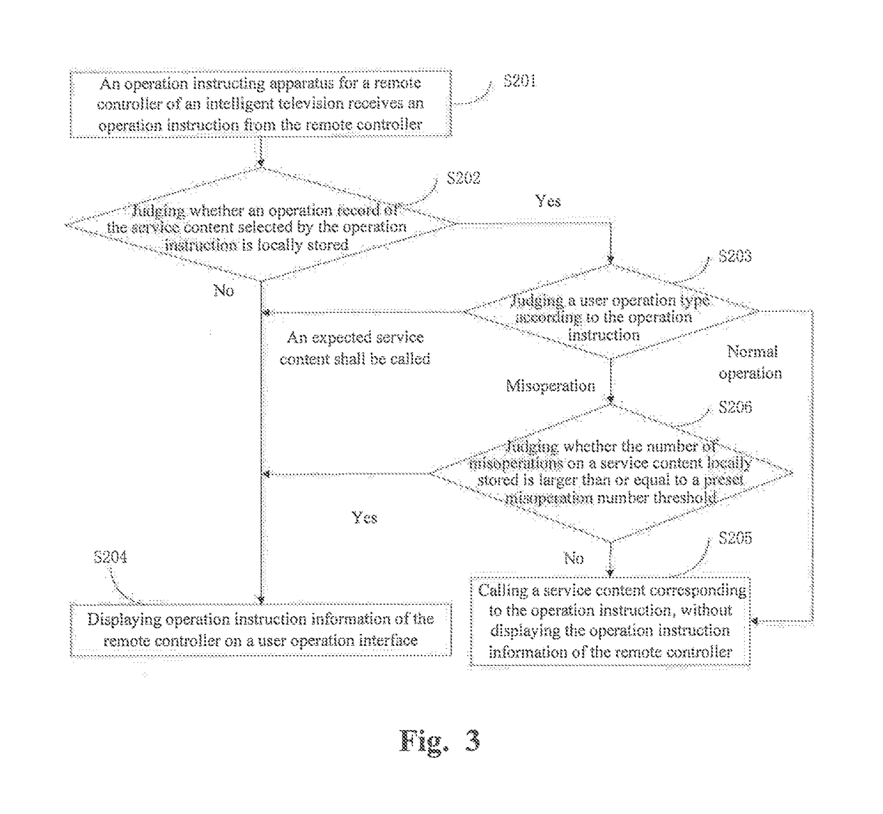 Operation instructing method and apparatus for remote controller of intelligent television