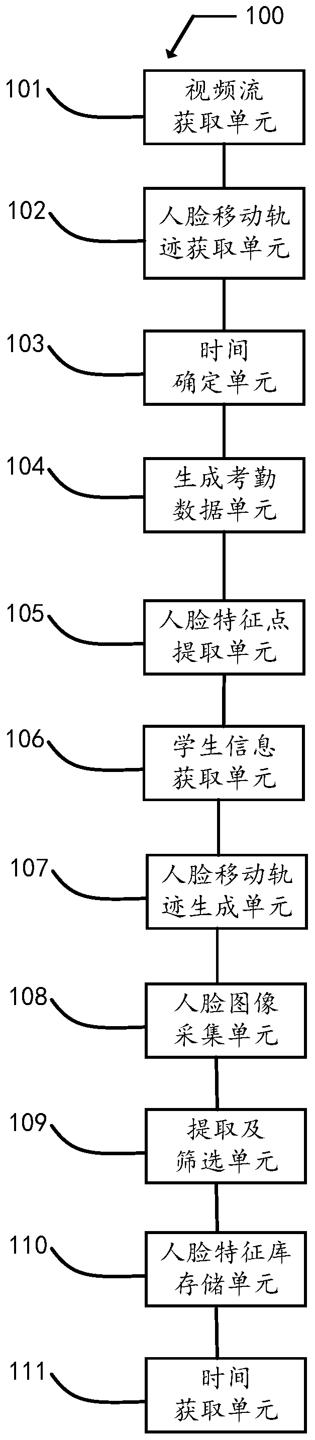 Campus attendance checking method and device based on image tracking, identification terminal and system