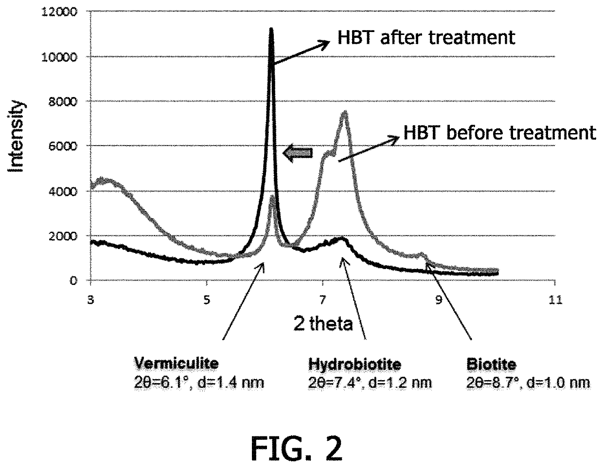 Method for removing cesium in clay mineral using hydrogen peroxide