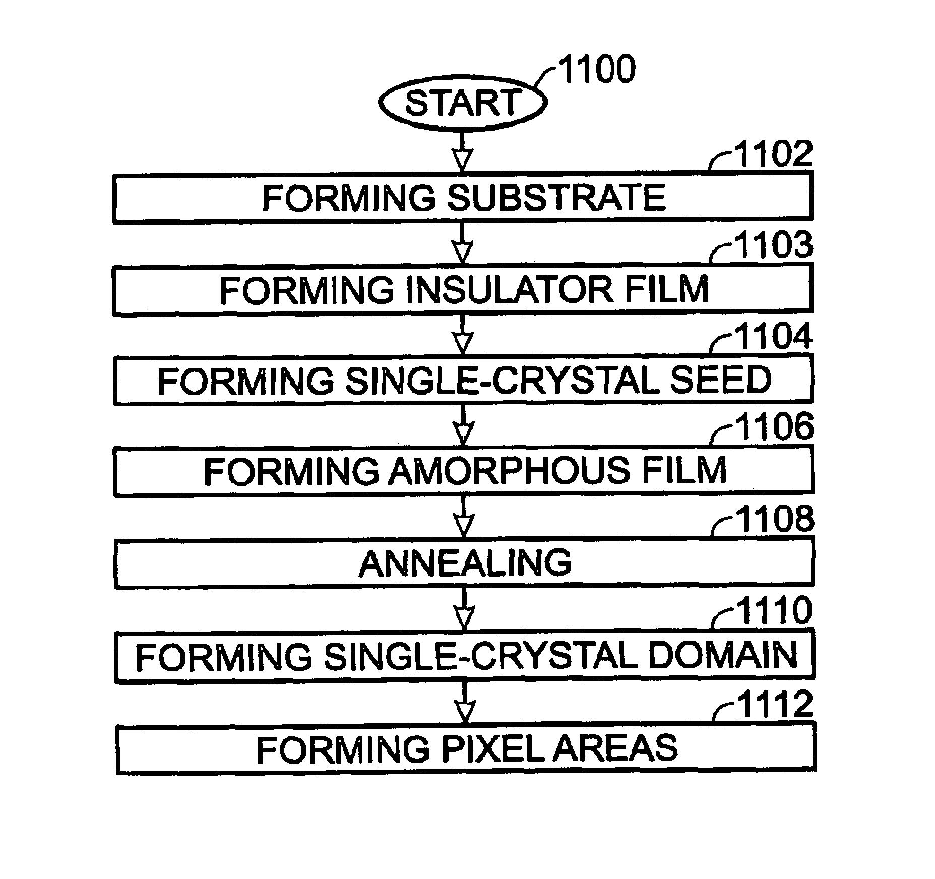 System and method for forming single-crystal domains using crystal seeds
