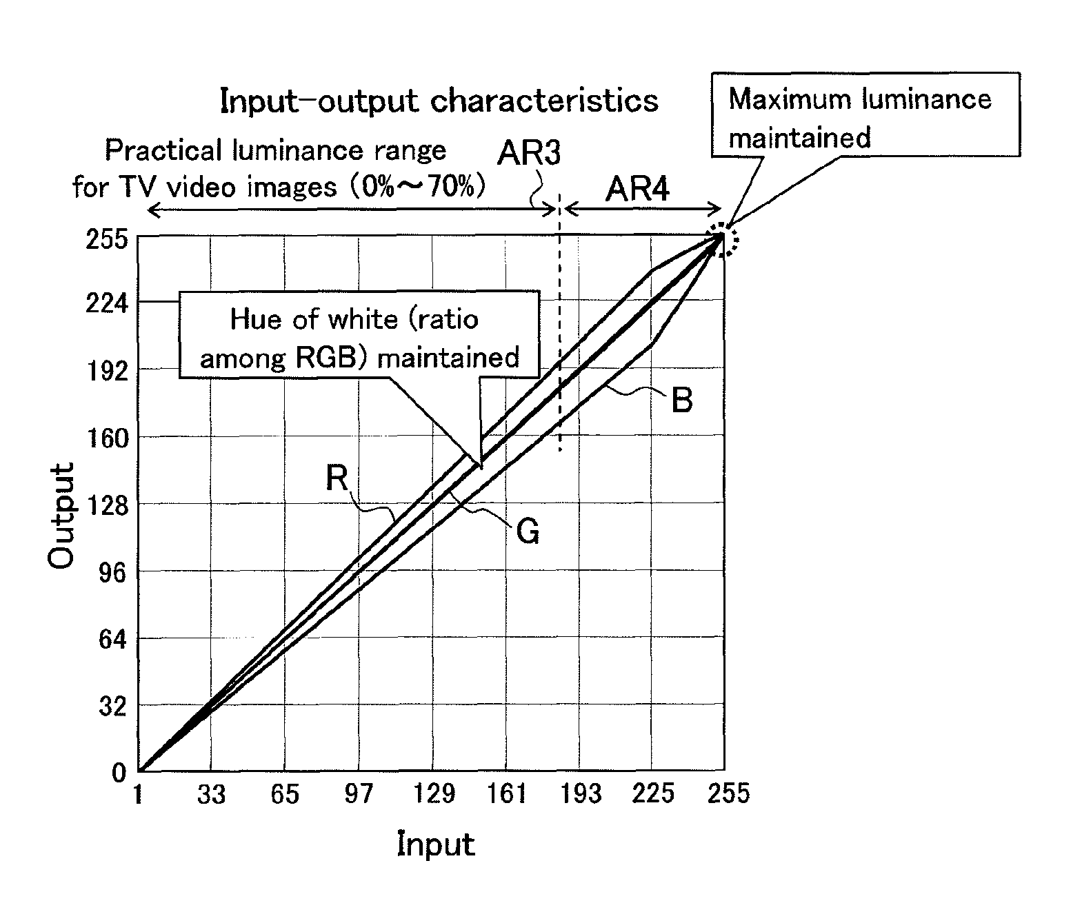 Video signal processing circuit, display device, mobile terminal, and program