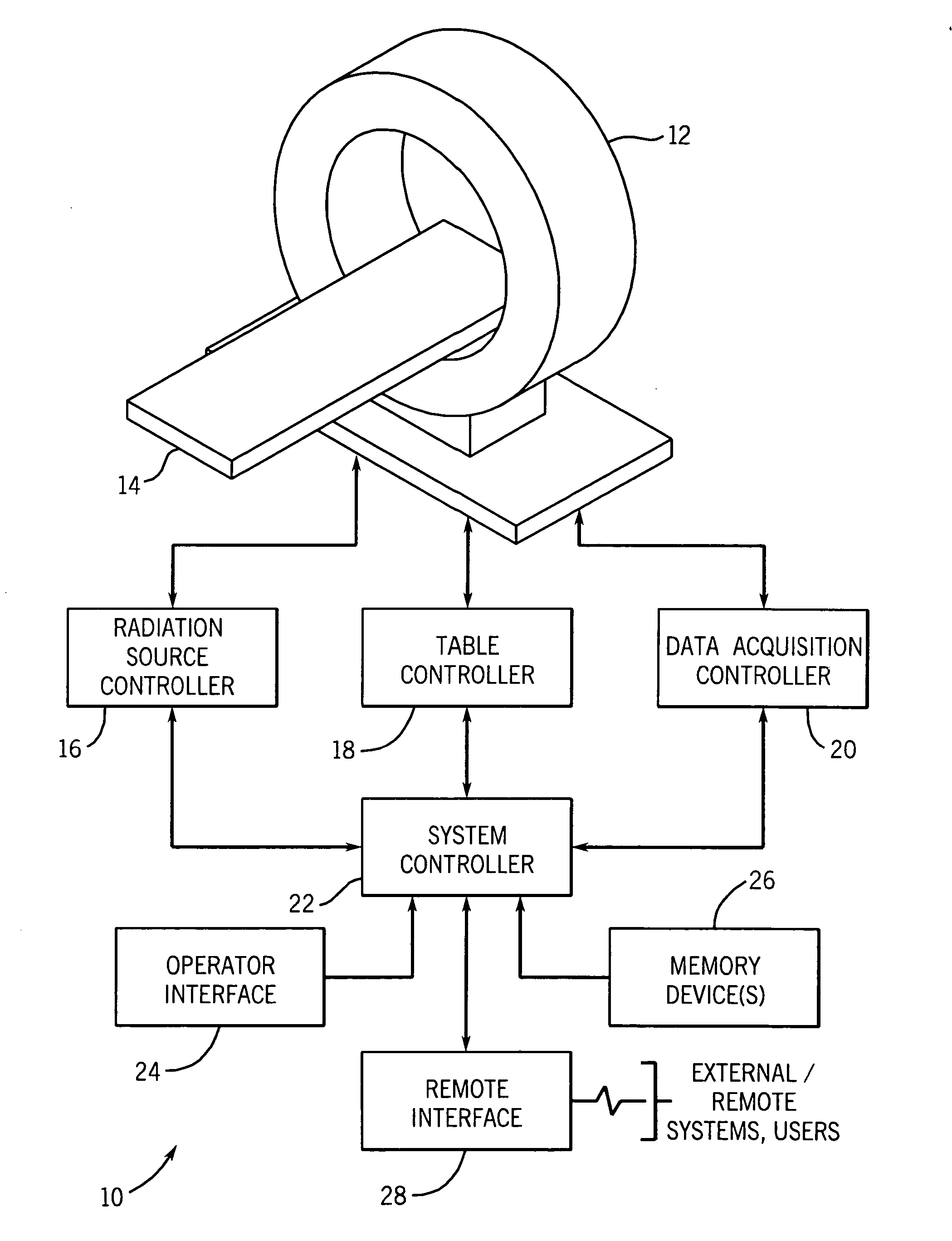 Stationary computed tomography system and method