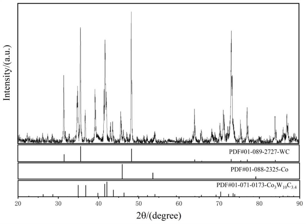 Method for preparing hard alloy with three-dimensional structure through photocuring 3D printing