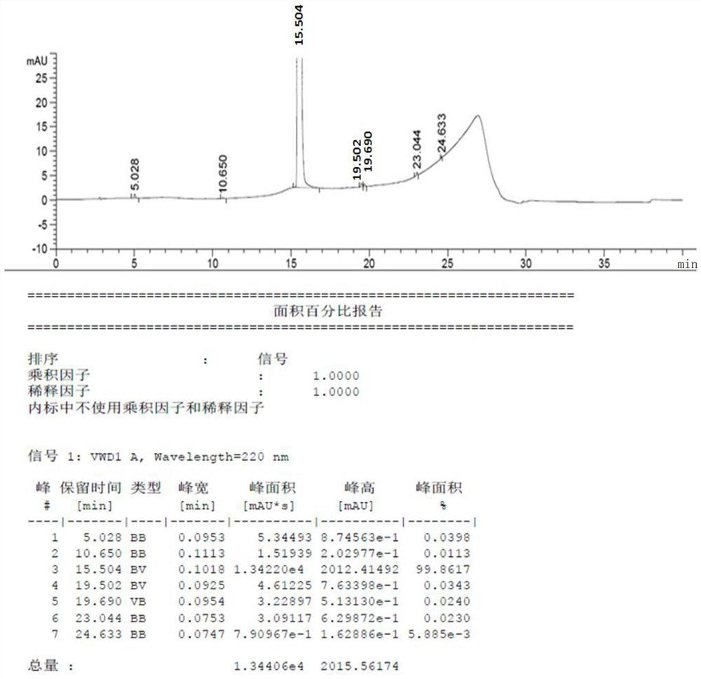 A kind of method for producing high-purity phenolsulfonethylamide