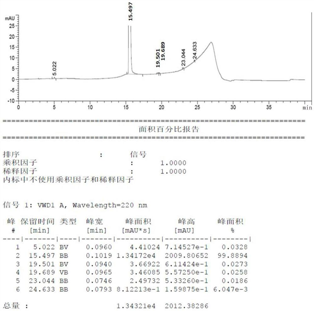 A kind of method for producing high-purity phenolsulfonethylamide