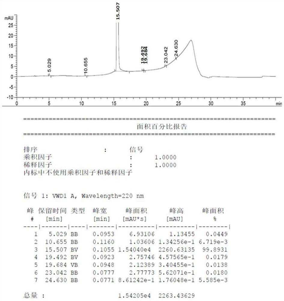 A kind of method for producing high-purity phenolsulfonethylamide