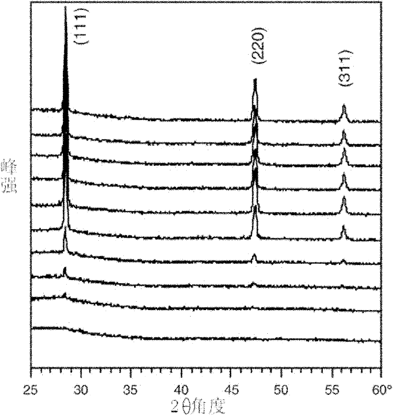 Microcrystalline Si-SbxTe1-x composite phase change material and preparation method thereof