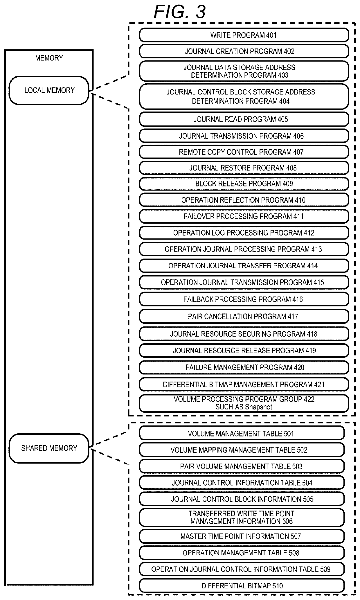 Remote copy system and remote copy management method