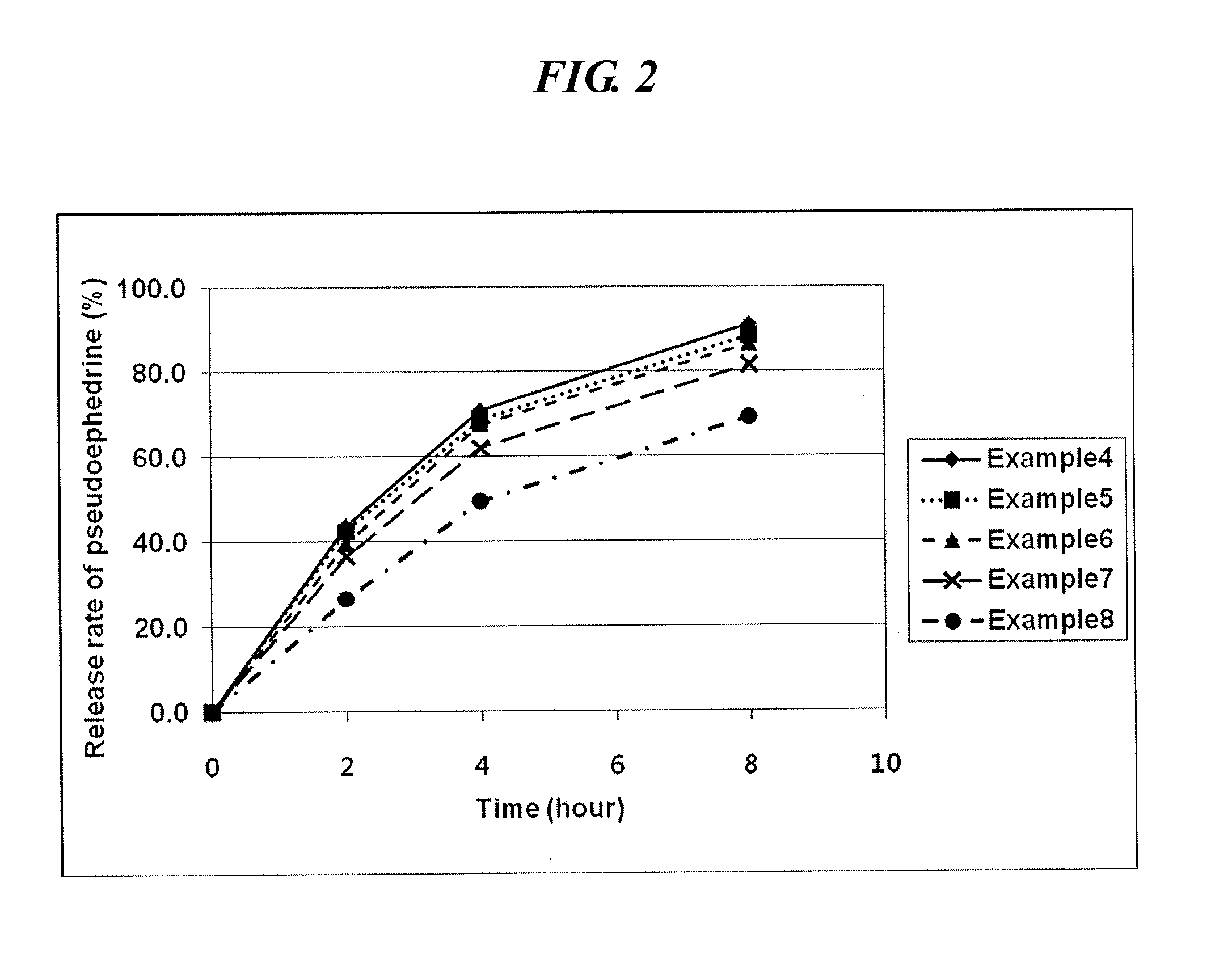 Oral complex composition comprising pseudoephedrine and levocetirizine