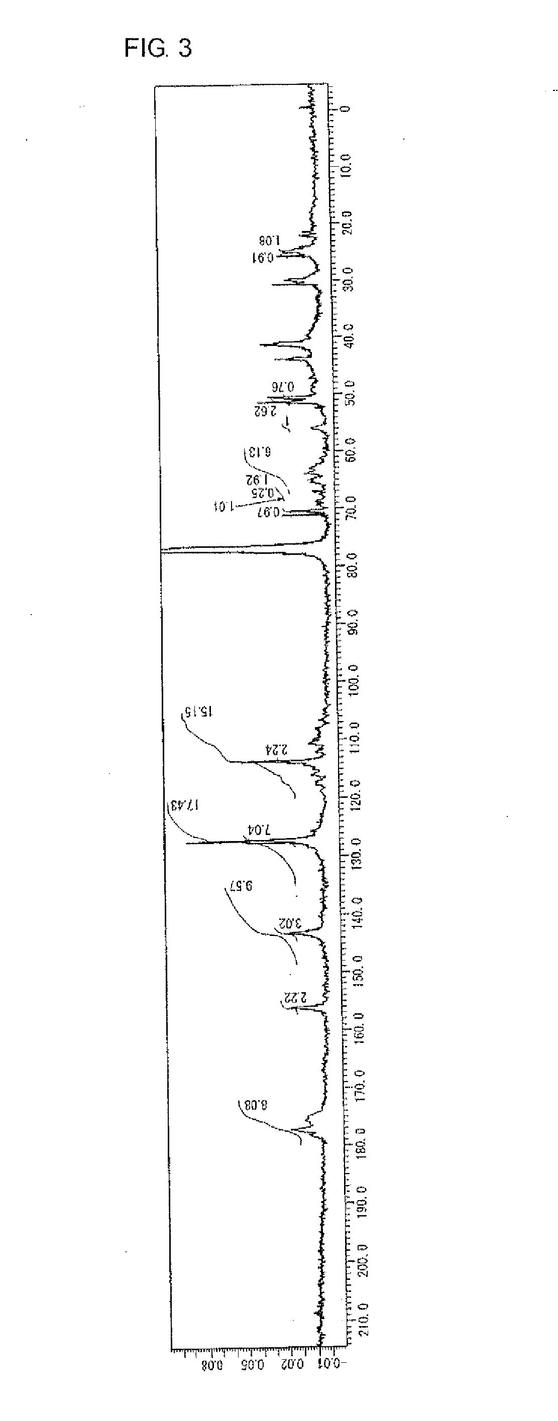 Fluorine-containing highly branched polymer and epoxy resin composition containing the same