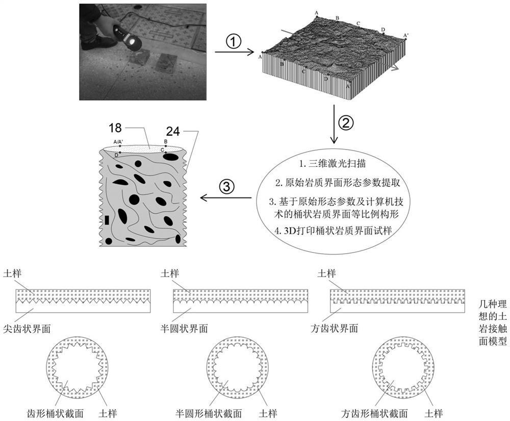 Barrel shear tester for soil-rock contact surface mechanics combined with 3D printing technology