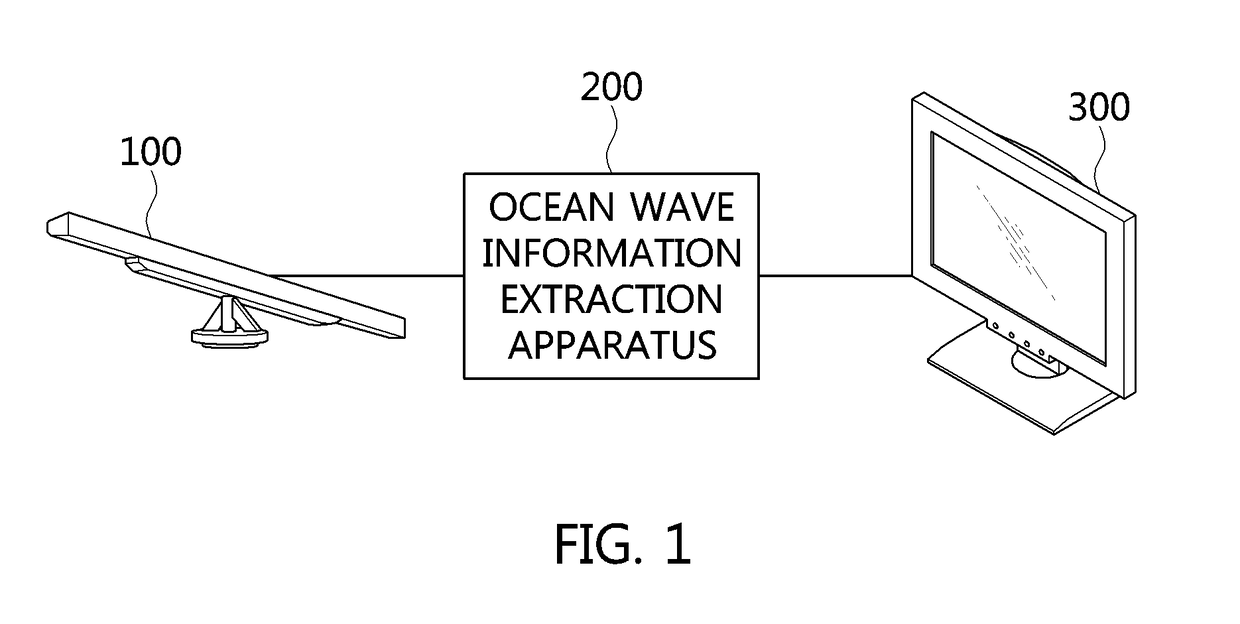 Apparatus and method for extracting ocean wave information