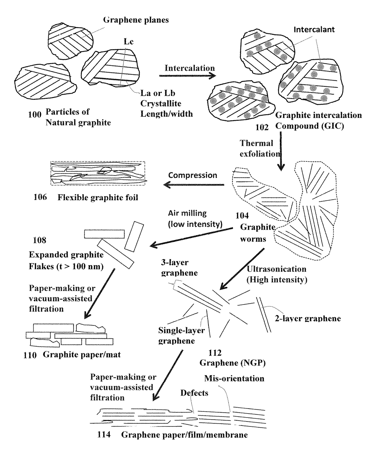 Supercapacitor electrode having highly oriented and closely packed graphene sheets and production process