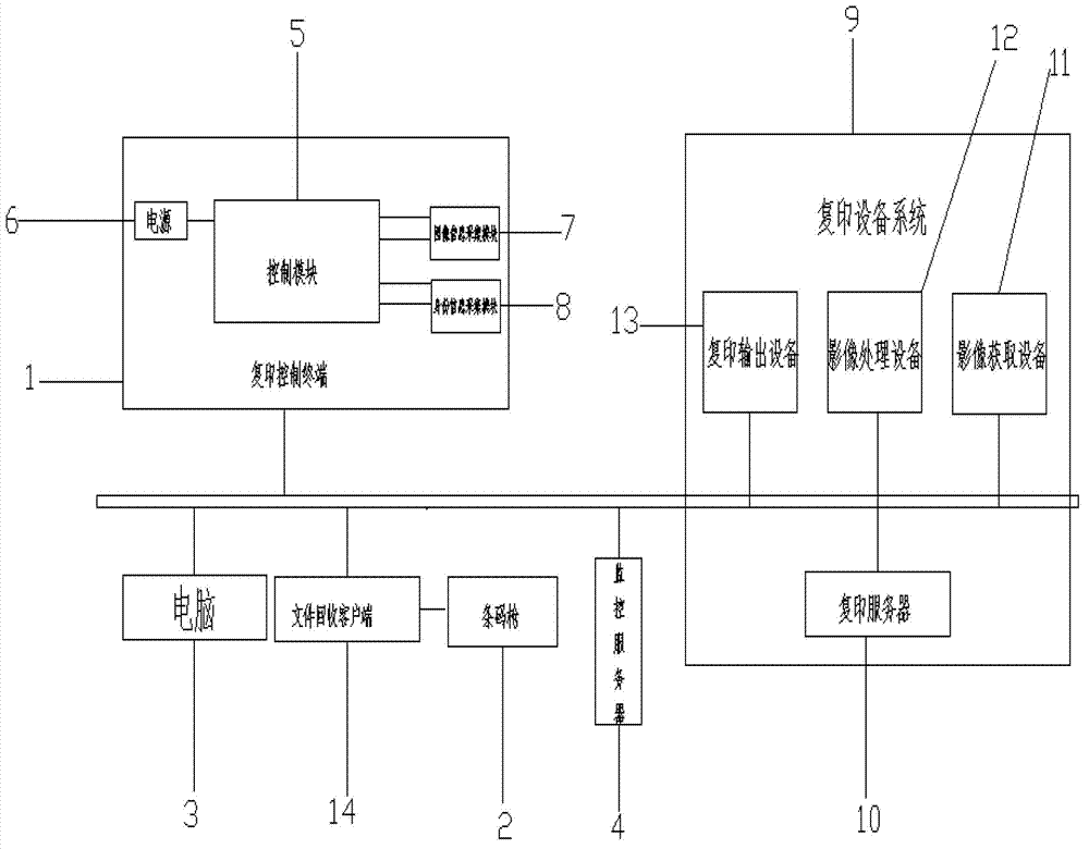 Full-loop-locked copying safety monitoring device and method
