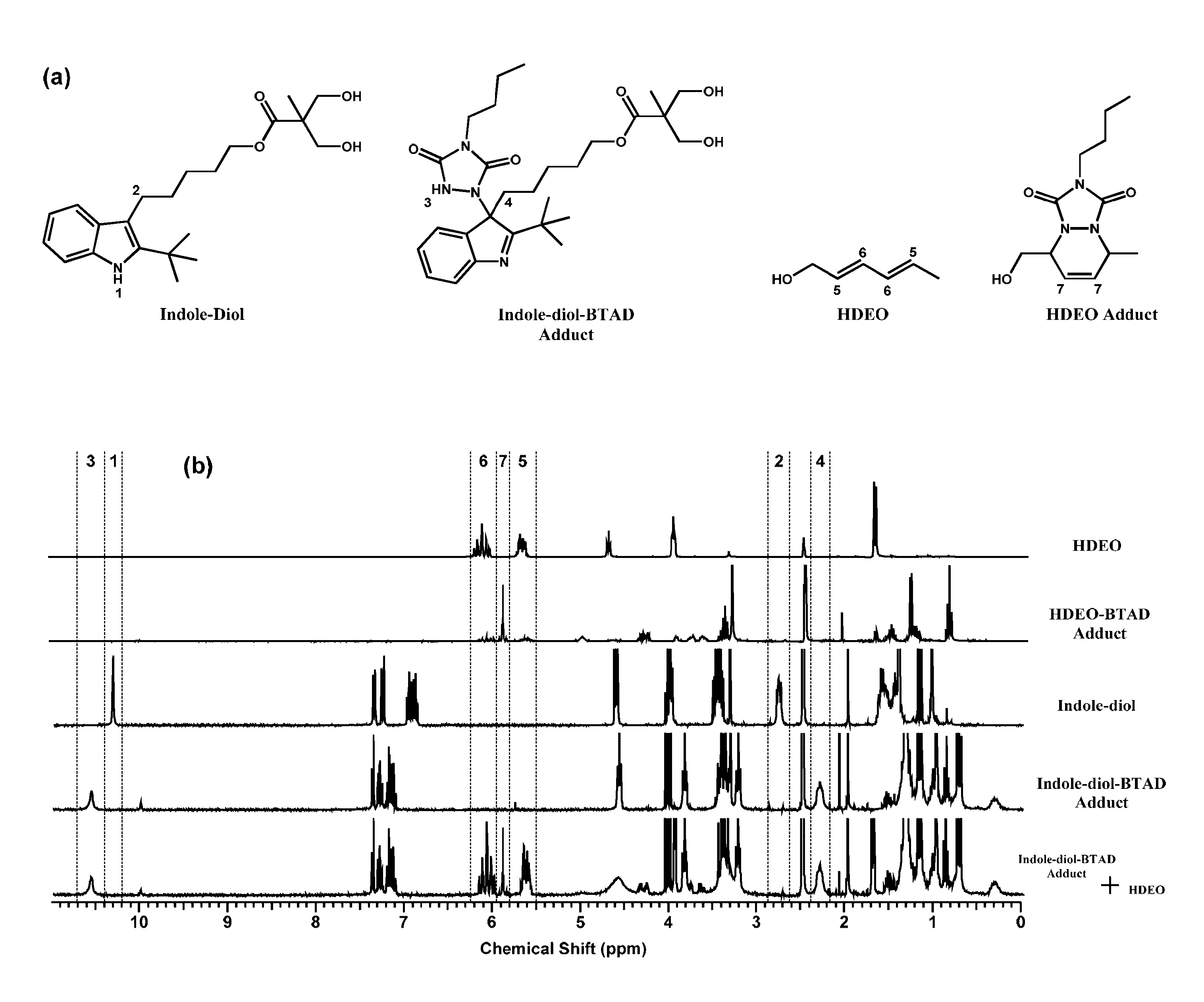 Urazole compounds