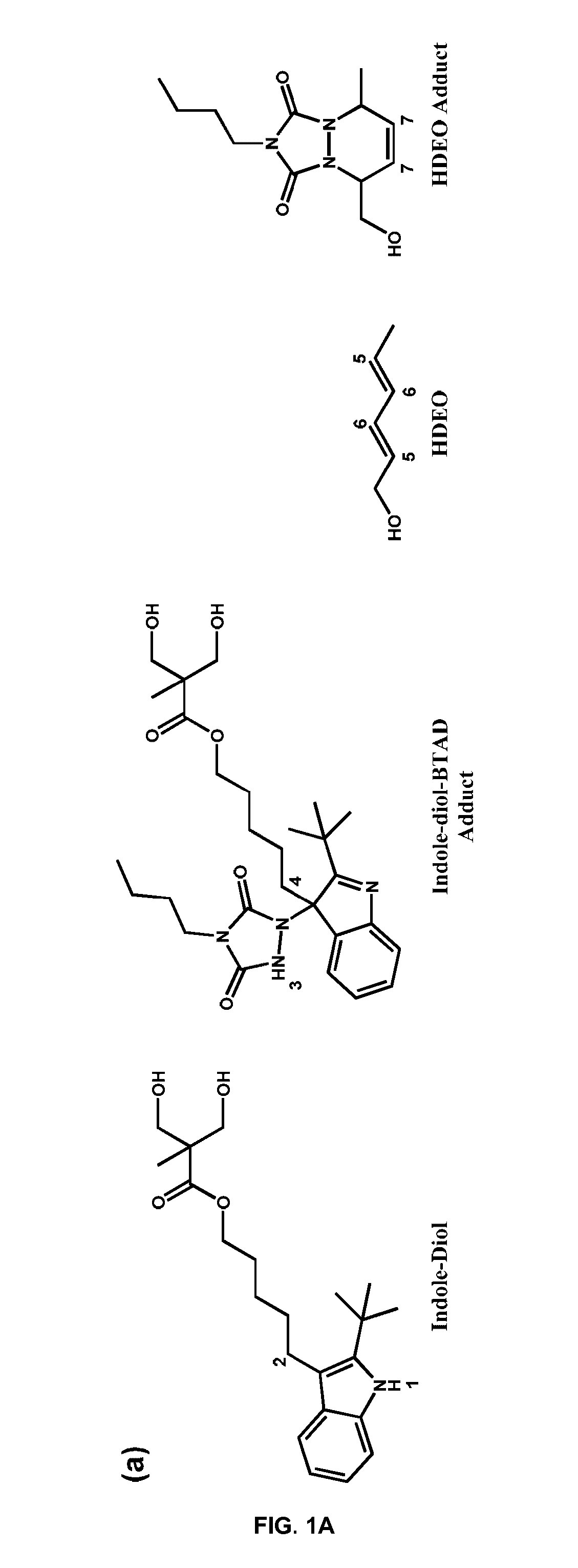 Urazole compounds