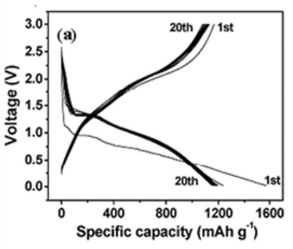 Co3O4/C lithium ion battery cathode material and preparation method thereof