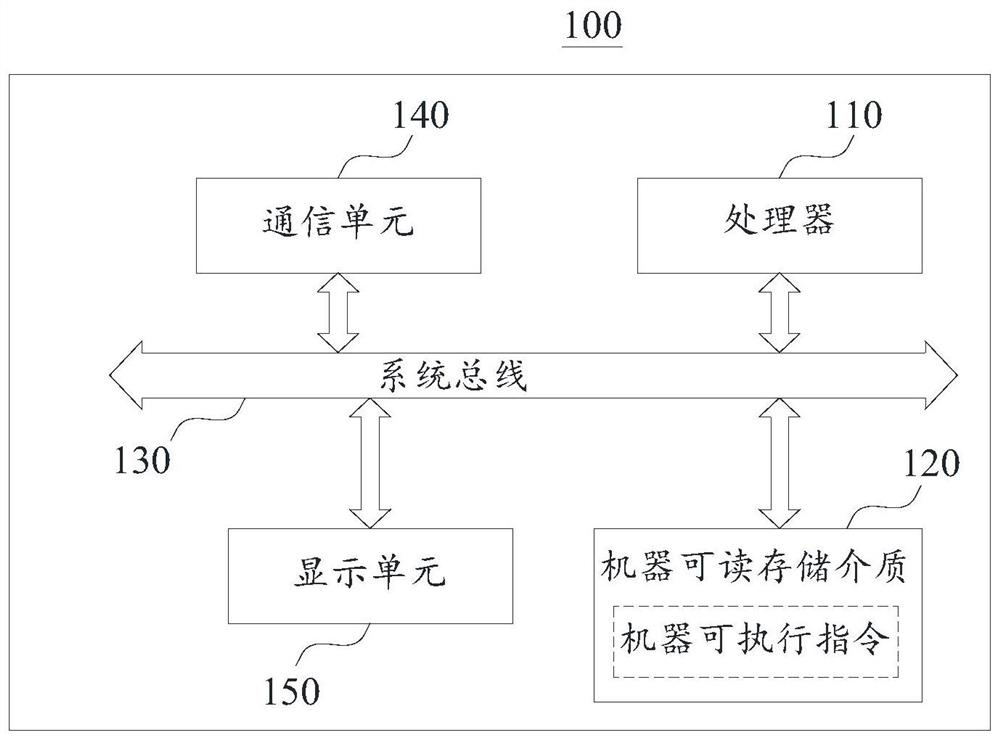 Penetration testing method and device