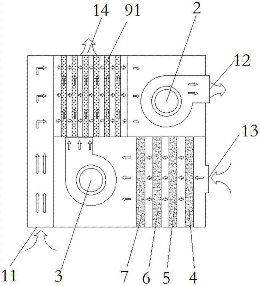 Purification air exchanger