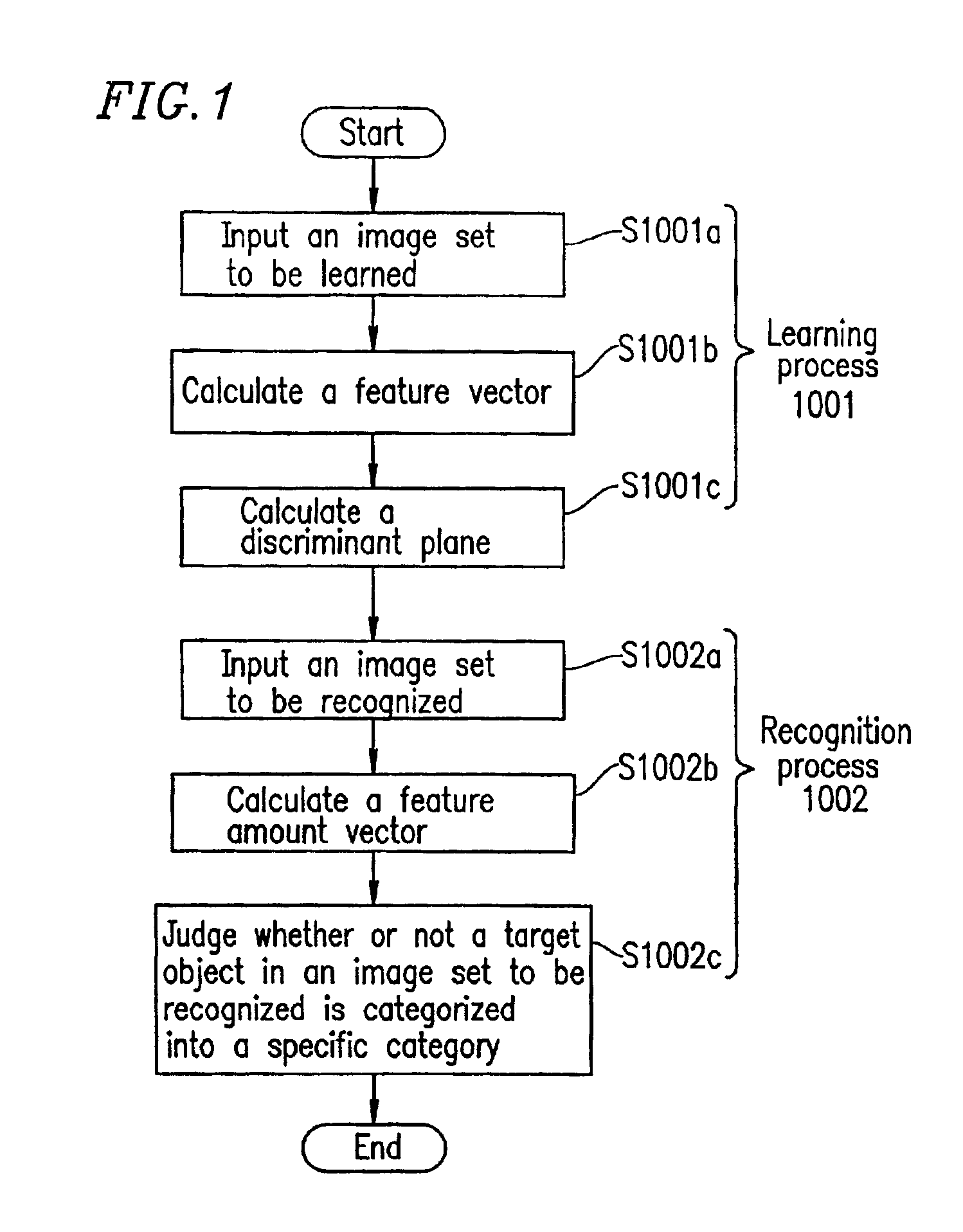 Method and apparatus for object recognition